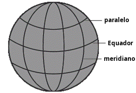 Coordenadas Geográficas