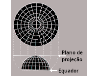 Projeção azimutal