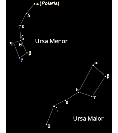 Ursa Maior e Ursa menor