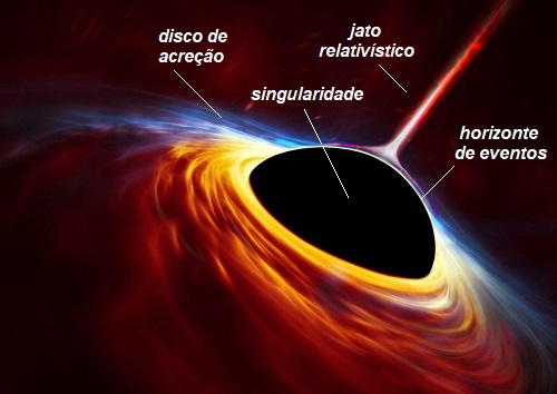 Estrutura de um buraco negro