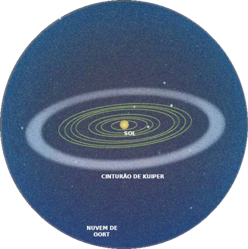 Nuvem de Oort