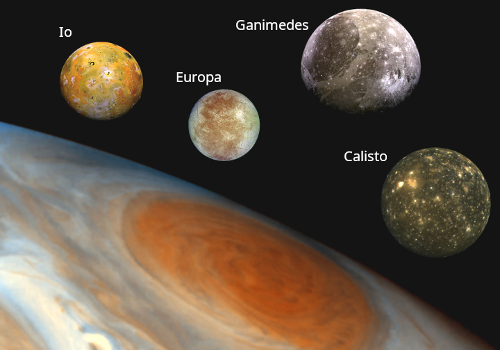 Júpiter e suas luas