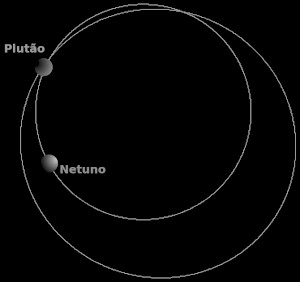 Órbita de Plutão