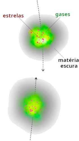 Colisão de galáxias