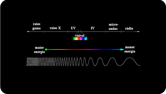 Espectro Eletromagnético