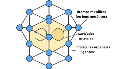 Estrutura metal-orgânica