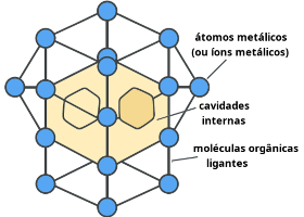 Estrutura metal-orgânica