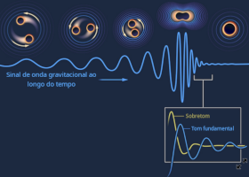 Fusão de buracos negros