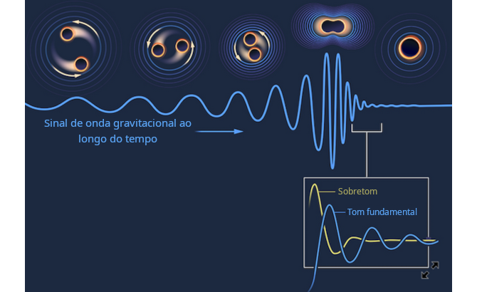 fusão de buracos negros
