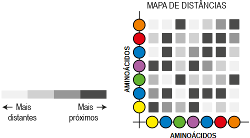 Mapa de distâncias