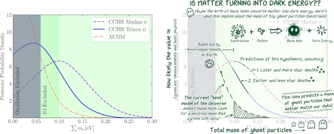 Conversão de matéria em energia escura