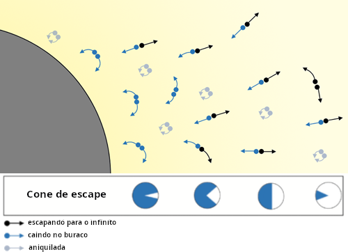 Pares gravitacionais