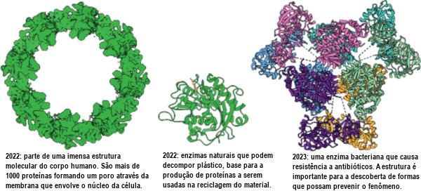 Proteínas naturais