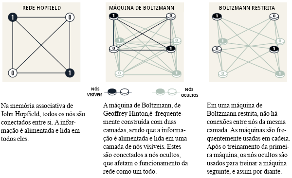 Redes Hopfield-Boltzmann