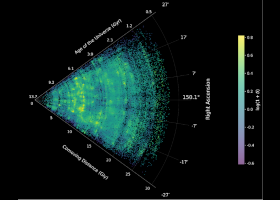 Mapa da teia cósmica JWST
