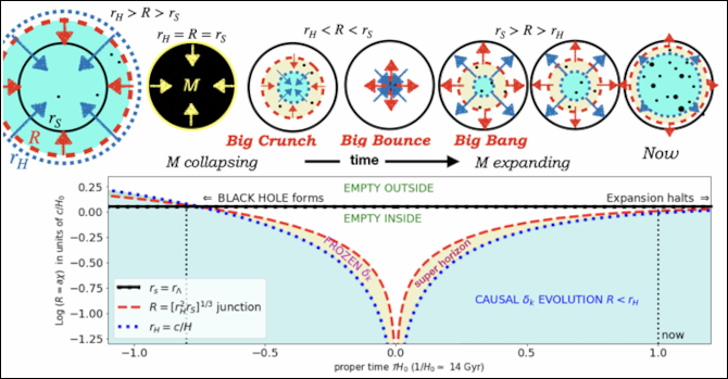 Universo Buraco Negro